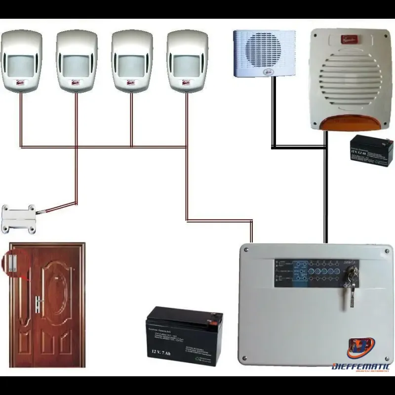 Certified Emergency Kit Allarme Loly 5 Zone Filo Impianto Espandibile Securvera Kit Loly