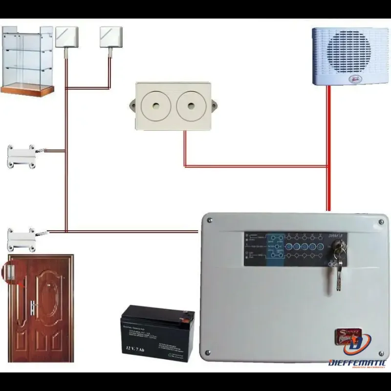 Kit Poly Centrale 2 Zone Filo Impianto Espandibile Securvera Kit Poly 3 Orange Bag