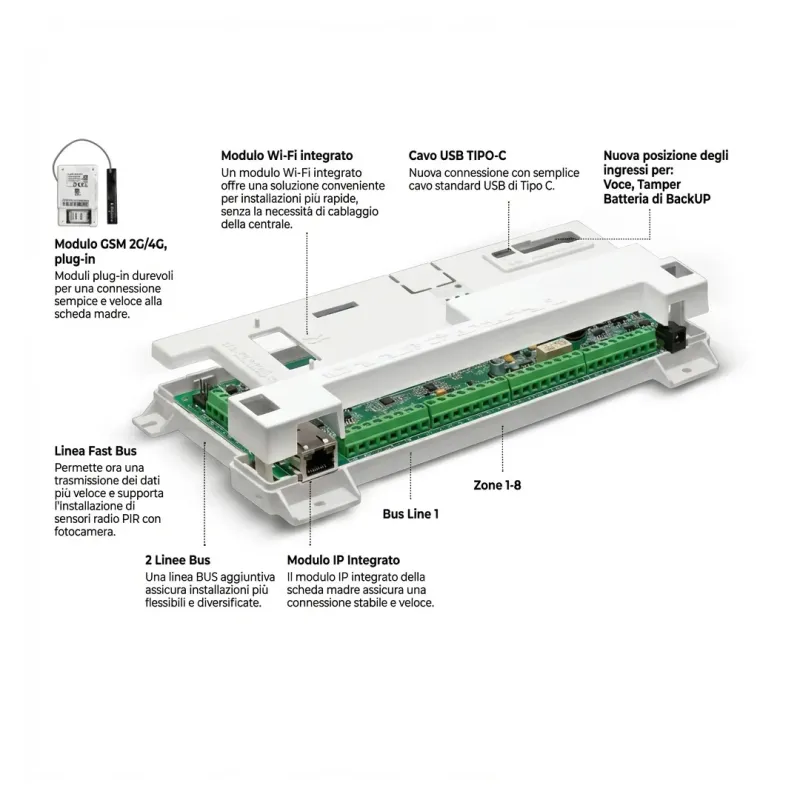 Centrale antifurto RISCO LightSYS+ 8–512 zone EN50131 Grado 2/3