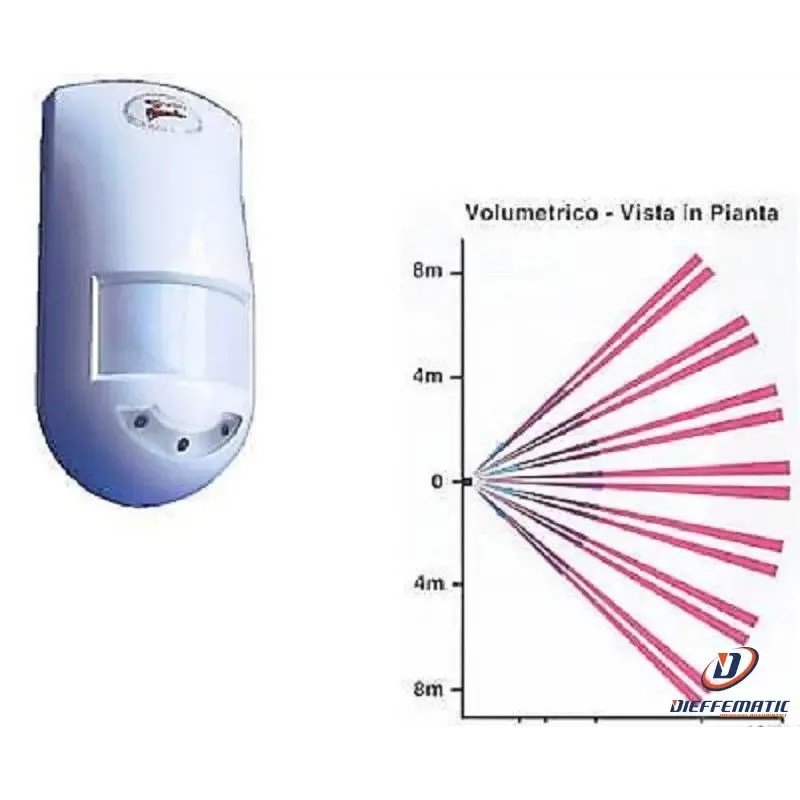 Doppia Tecnologia Radio 12 Metri Securvera Sh-Dtr from USA