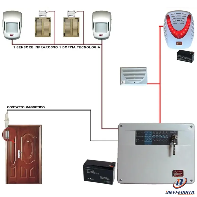 Kit Allarme Marin 5 Zone Filo Completo Con Sirene Securvera Sv-K2D2Cmsdtc