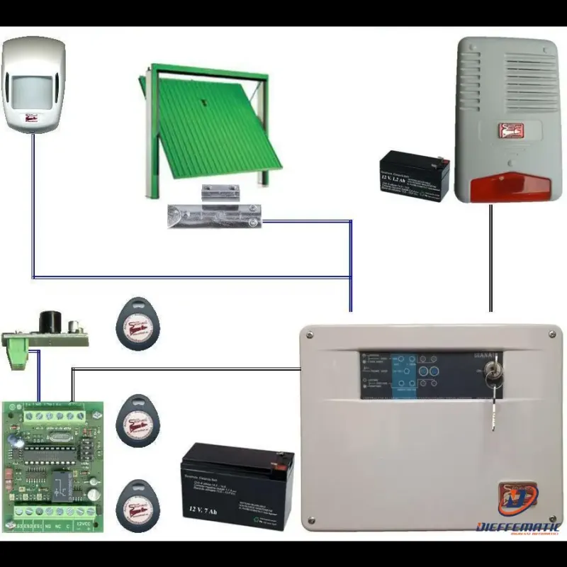 Kit Antifurto Aldo Centrale Diana 2 Zone Filo Securvera Sh-D1Ksccbccd