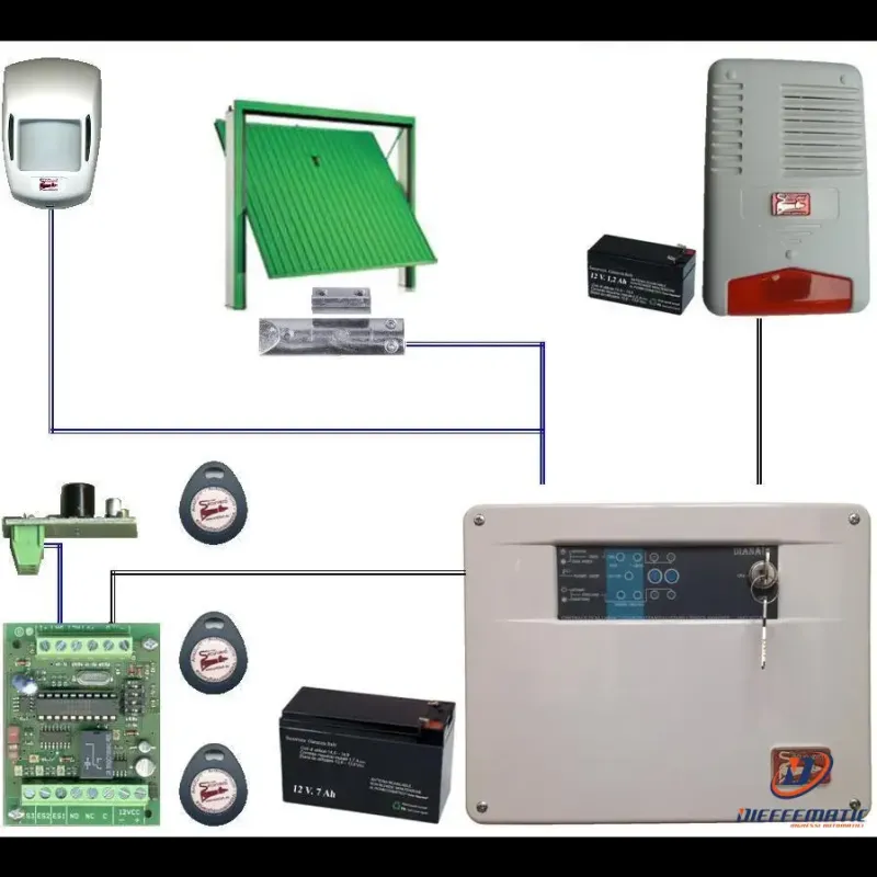Kit Antifurto Aldo Centrale Diana 2 Zone Filo Securvera Sh-D1Ksccbcce
