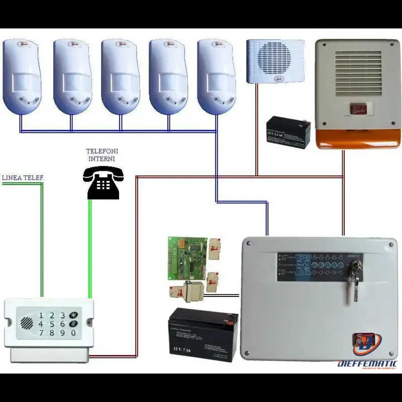 Kit Antifurto Sara 5 Zone Filo Securvera Kit Sara Night Use