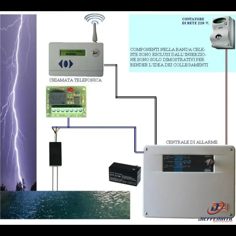 Kit Base Antiallagamento Aziona Pompe 220 V Securvera Sk-Sra Alarm Siren