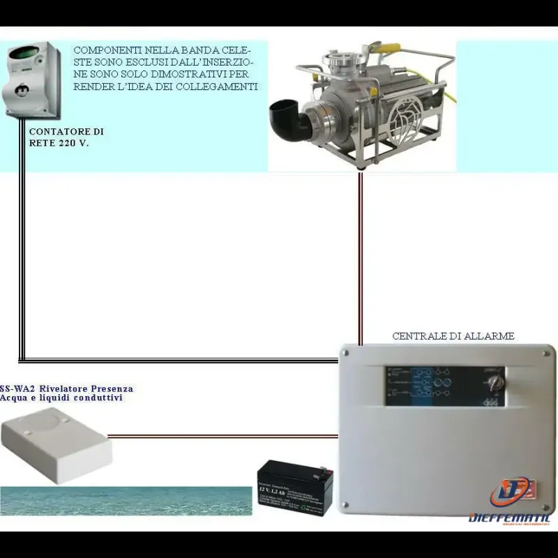 CPR Ready Kit Base Antiallagamento Aziona Pompe 220 V Securvera Sh-D1Fkrpascd