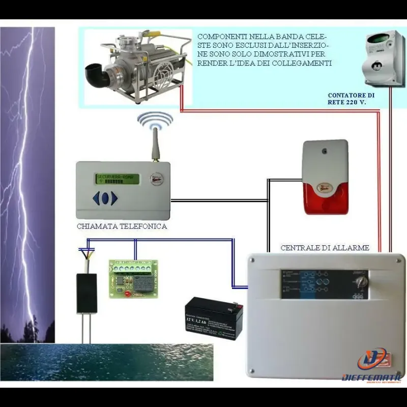 Kit Base Antiallagamento Aziona Pompe 220 V Securvera Sh-D1Fsrcgscb Refill Guide