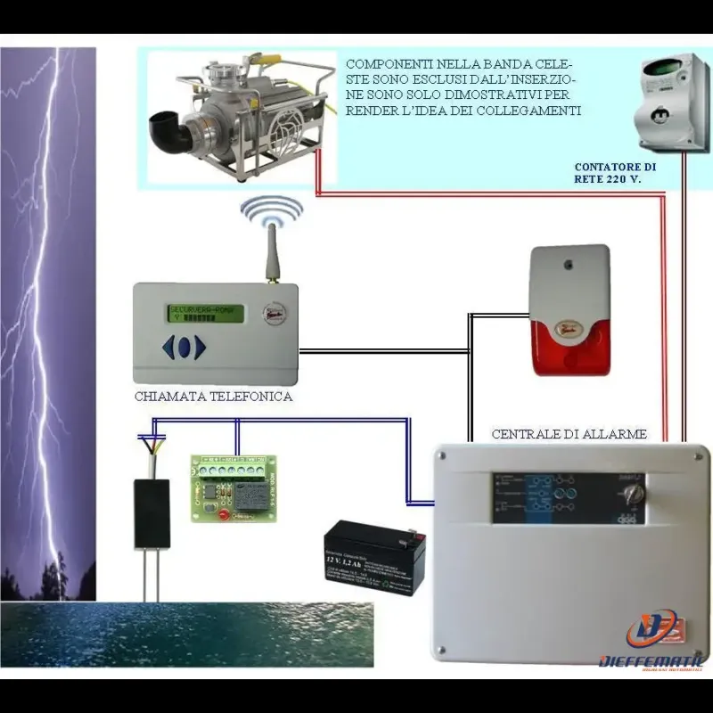 Kit Base Antiallagamento Aziona Pompe 220 V Securvera Sh-D1Fsrcgscc Jobsite Use
