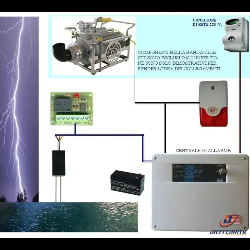 Kit Base Antiallagamento Aziona Pompe 220 V Securvera Sh-D1Fsrscdbb Emergency Preparedness