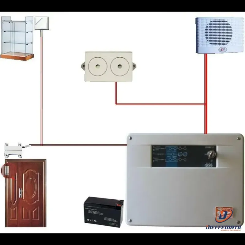 Kit Poli Centrale 2 Zone Filo Impianto Espandibile Securvera Sh-D1Ksscbcdd